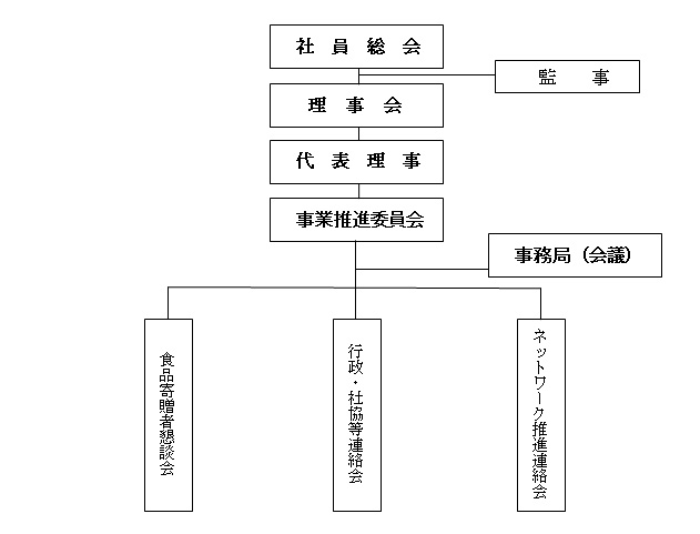 Soshikizu